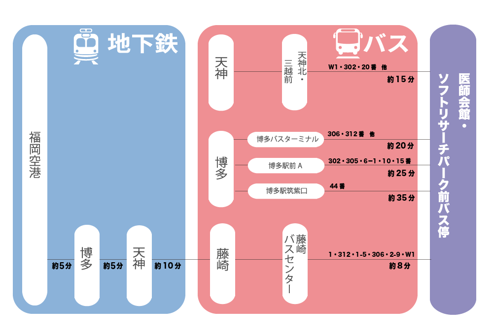 公共交通機関でお越しの方