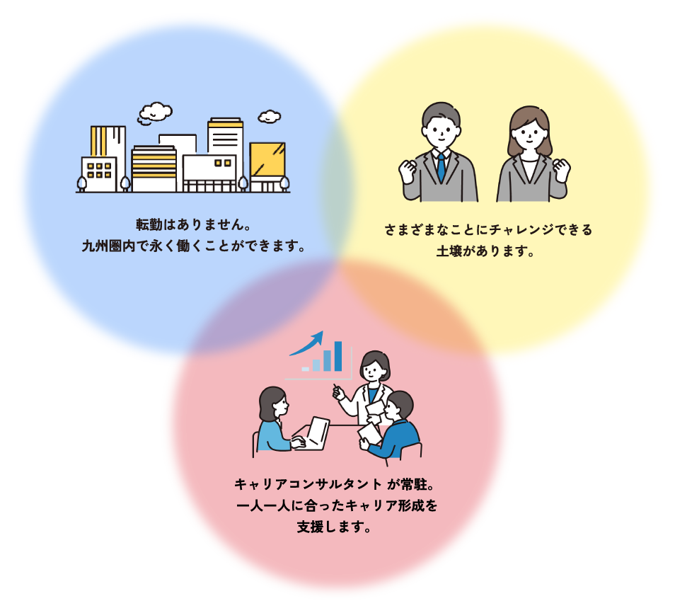 ネクステップのここがおすすめイメージ